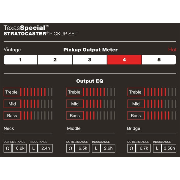 Fender® Texas Special Strat Pickups