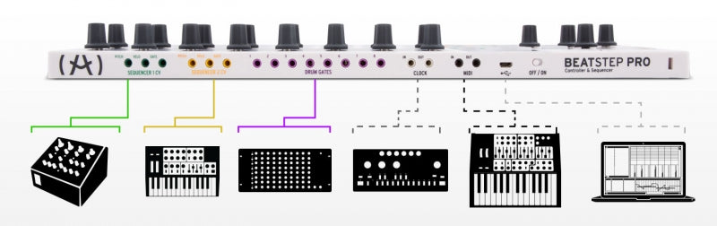 ARTURIA BeatStep Pro — MIDI Controller, MIDI performance control surface