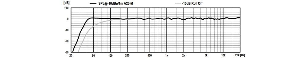 PSI AUDIO A23M - Red — Studio Monitor, nearfield reference loudspeaker