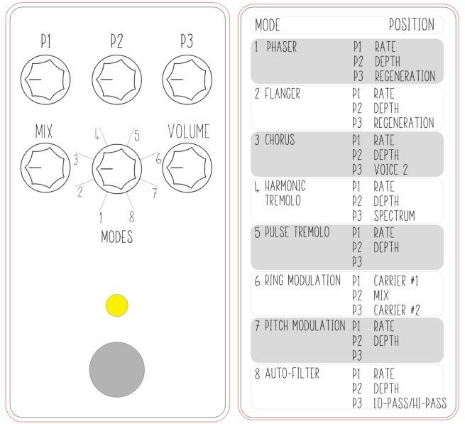 GUPtech Widow 8-Mode FX — Multi-Effects Processor, multi-effects floor processor