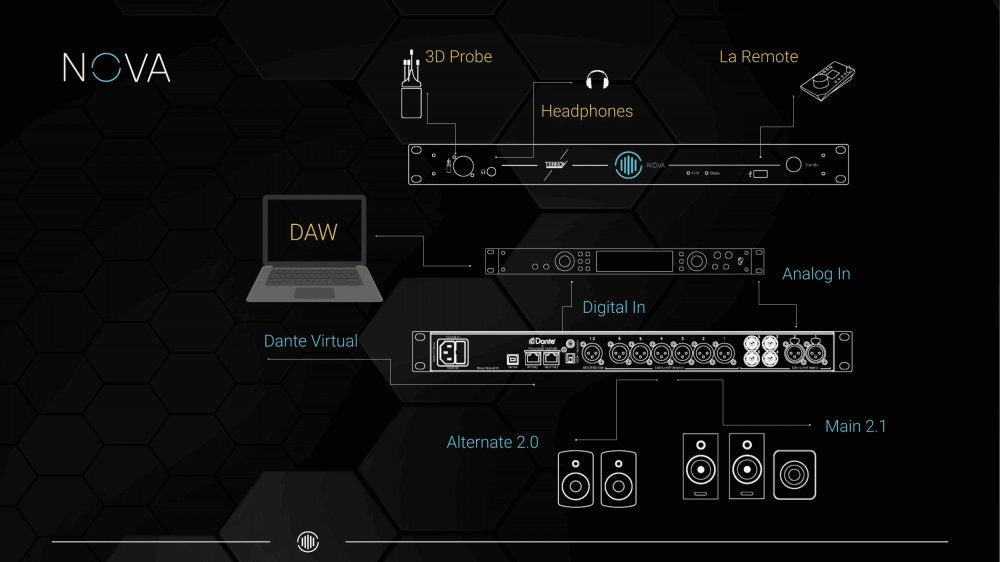 TRINNOV AUDIO NOVA Processor — Monitor Controller