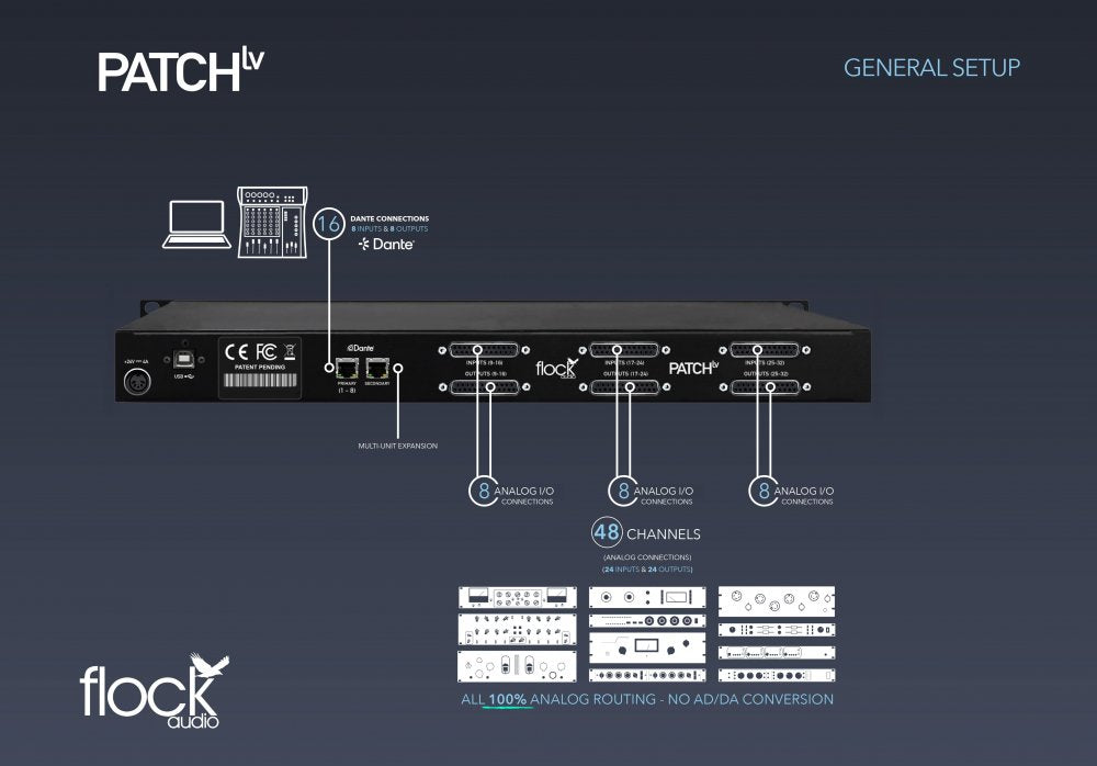 FLOCK AUDIO PATCH LV — Patchbay