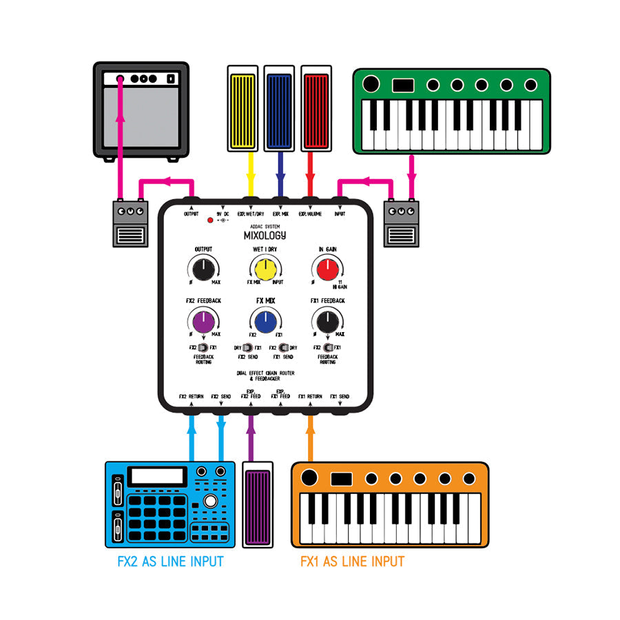 ADDAC System ADDAC002 Mixology Pedal