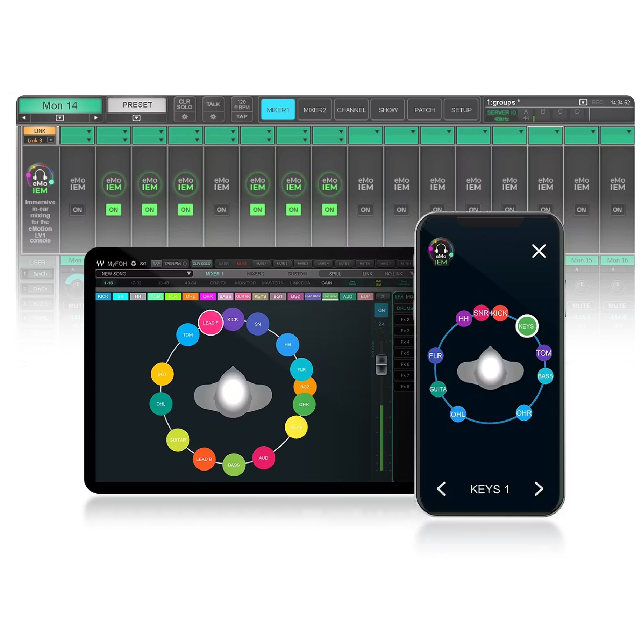 Tablet and smartphone touchscreen interfaces showing a circular layout of labeled audio mixer controls with on/off buttons and menus.