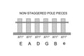 Diagram showing six non-staggered pole pieces spaced evenly with .671 inch spacing for guitar strings E A D G B e.