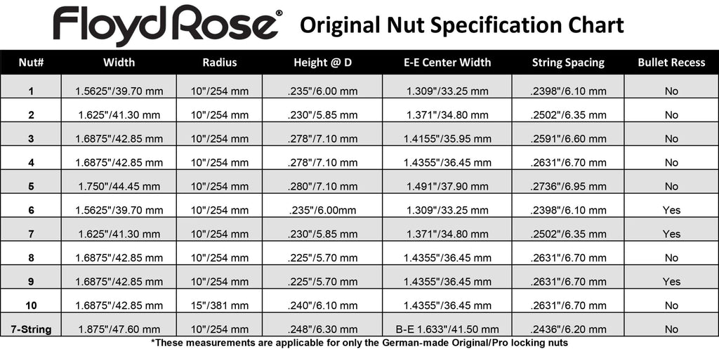 Floyd Rose 1000 Series/Special Complete 7-String Locking Nut