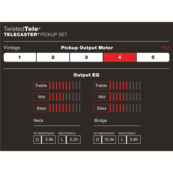 Fender® Custom Shop Twisted Tele® Pickups