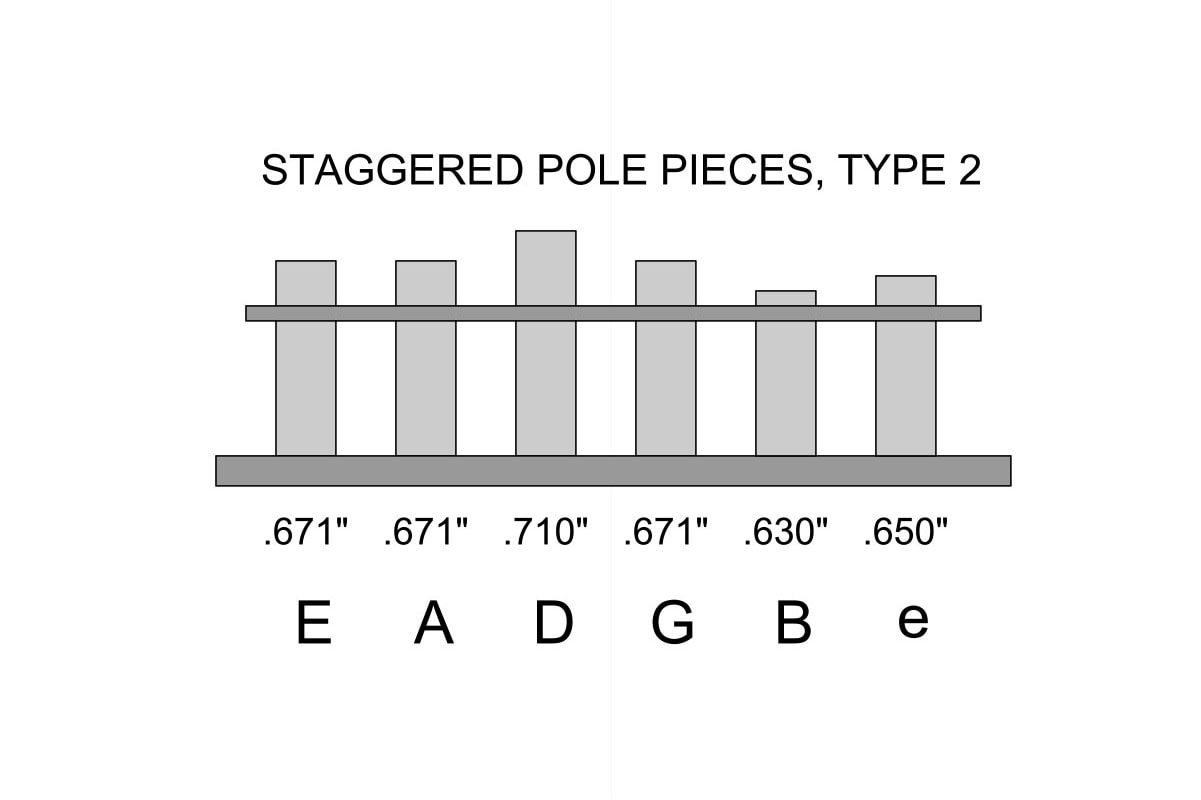 Diagram showing staggered pole pieces labeled E, A, D, G, B, e with respective height measurements in inches.