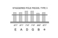 Diagram showing staggered pole pieces labeled Type 3 with measurements and string notes E, A, D, G, B, e.