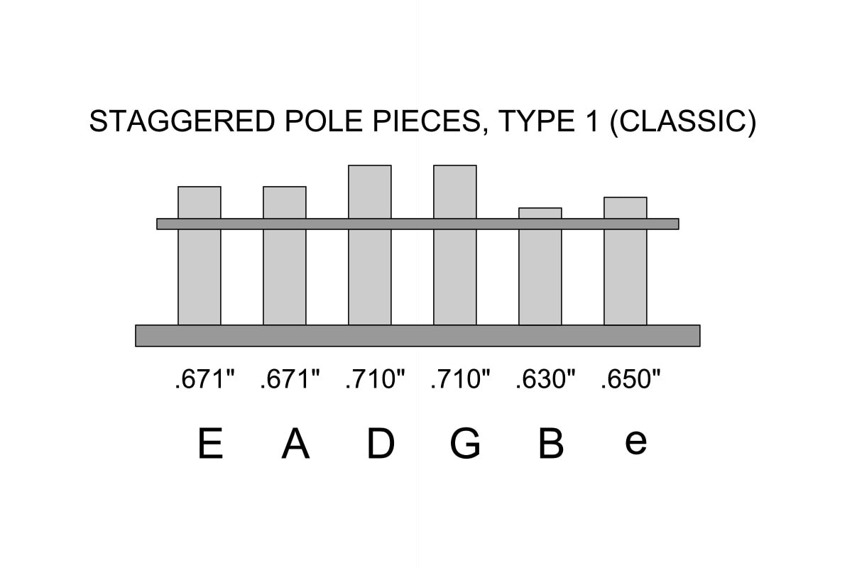 Diagram showing staggered pole pieces labeled E, A, D, G, B, e with corresponding measurements.