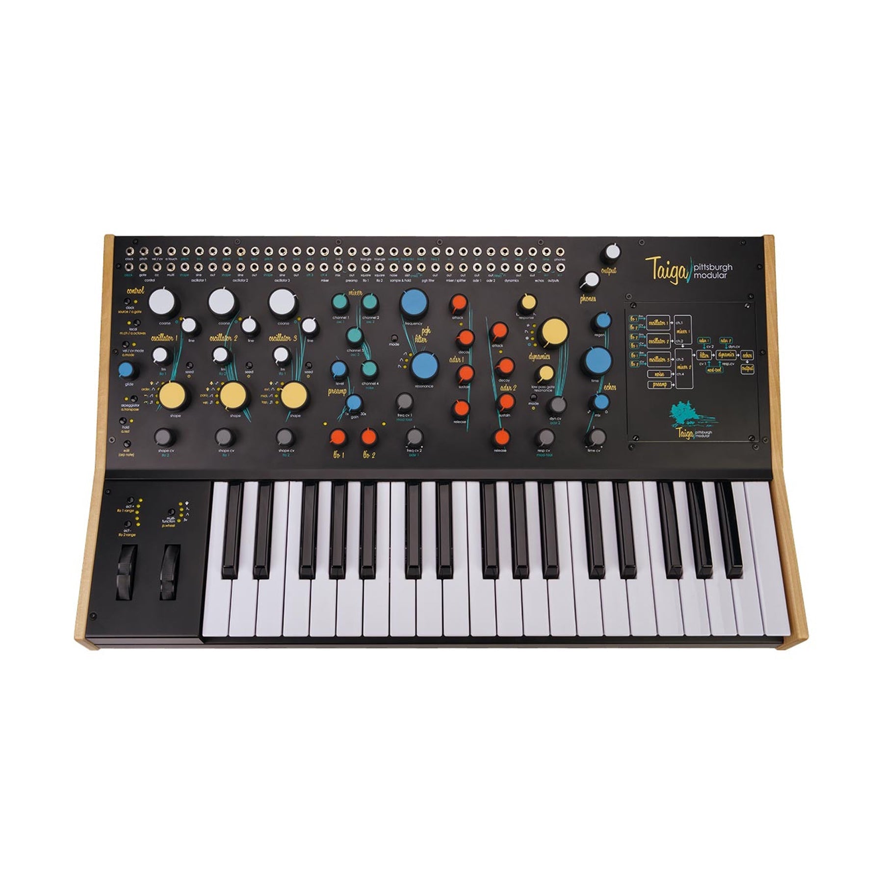 Black synthesizer keyboard with wooden sides and multiple colorful knobs and patch jacks on the control panel.