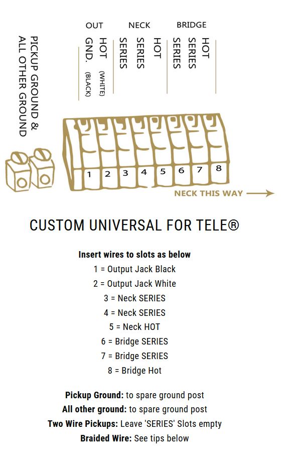 Obsidian Wire Universal for Tele® Loaded Chrome Control Plate