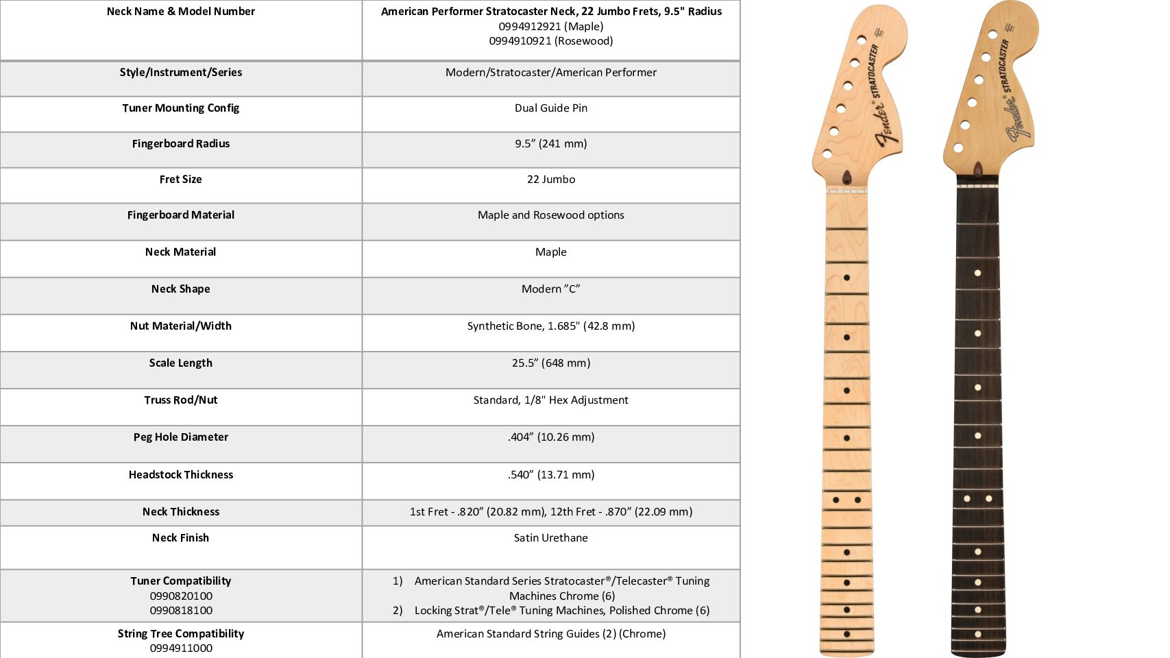 Fender® American Performer Stratocaster Neck, 22 Jumbo Frets, 9.5″ Radius, Rosewood