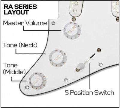 EMG RA-2 Pro Series Prewired Pickguard – White – 6072