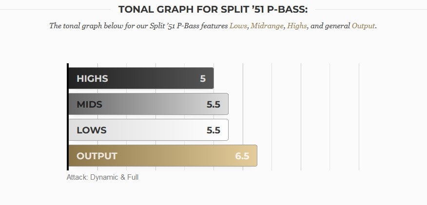 Fralin Split ’51 P-Bass Pickup